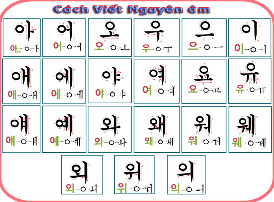 ​Cách viết và đọc các nguyên âm của Hangul