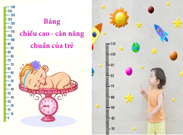 Bảng chiều cao cân nặng chuẩn của trẻ 1-20 tuổi